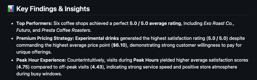 Arizona Coffee Shop Data & Sentiment Analysis