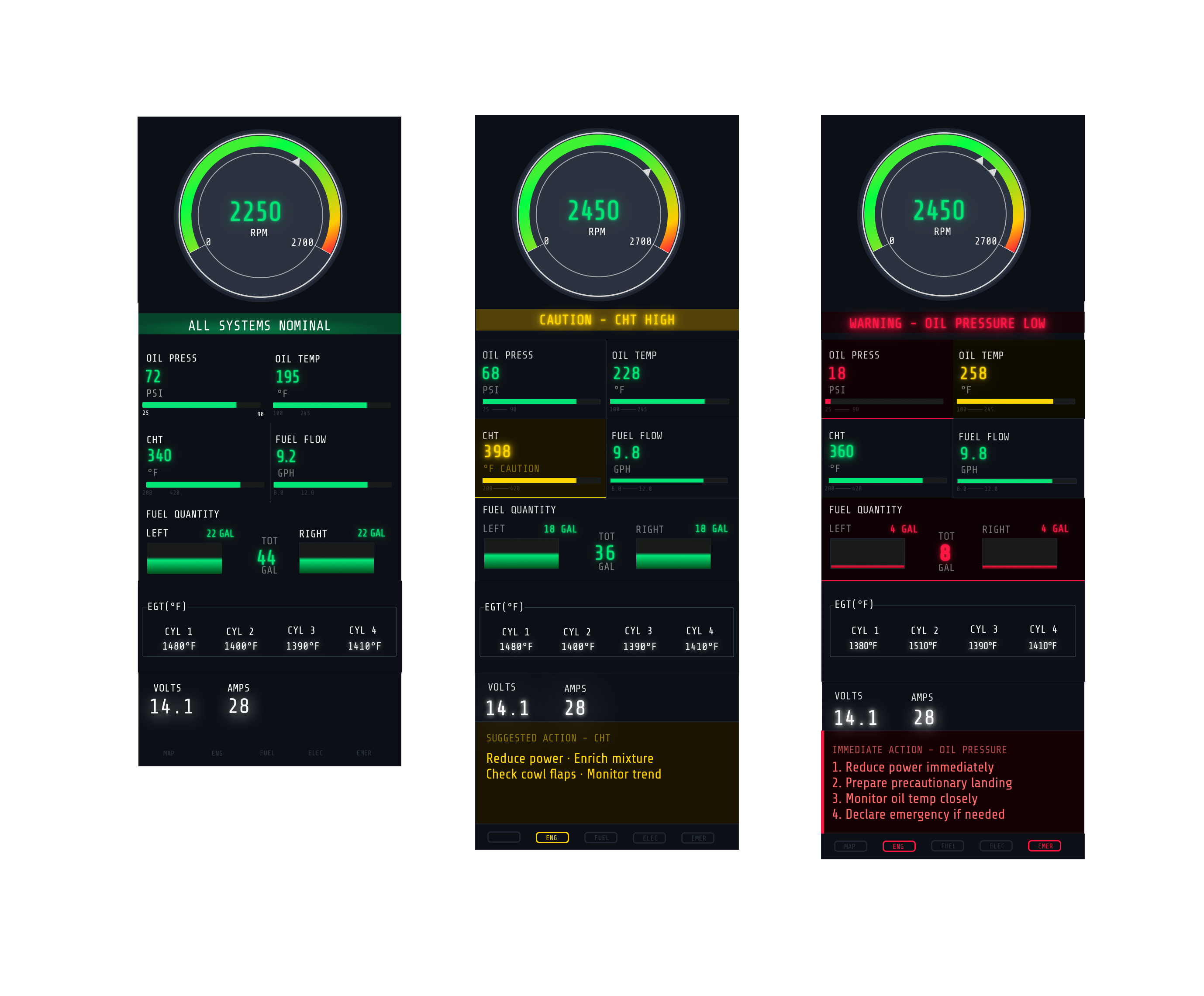 Three-state engine indication system design