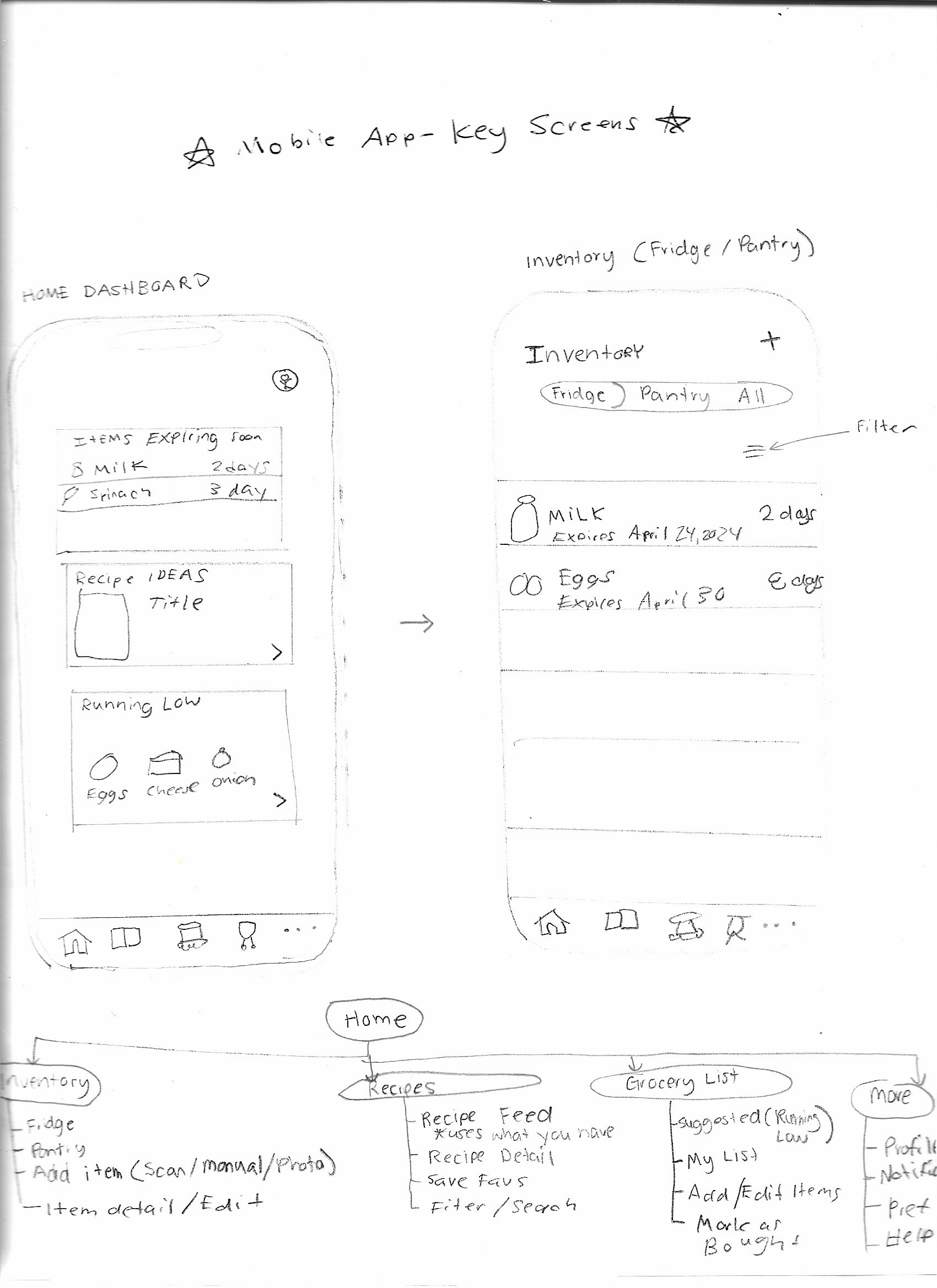 Early lo-fi sketches